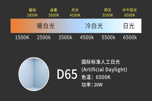 D65光源是什么類型光源？D65光源有什么作用？
