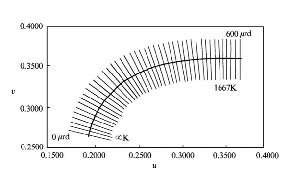 CIE1960UCS色度圖等相關(guān)色溫線