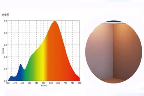 標(biāo)準(zhǔn)光源箱中的A標(biāo)準(zhǔn)光源到底有什么作用？